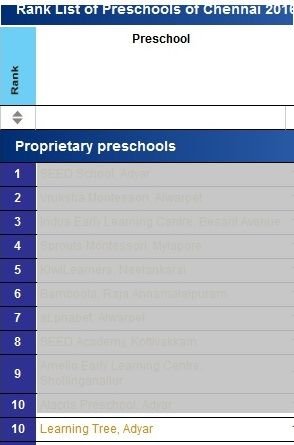 Education World Preschool Rankings 2016