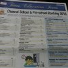 Times of India Pre-School Ranking 2018 - 1